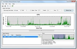 ActiveXperts Software ActiveXperts Network Monitor (подписка на 3 года), 500 Checks 231841839
