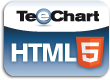 Steema Software Steema TeeChart for Javascript (лицензия Charting Library с подпиской на 1 год), 2 пользователя 513582073