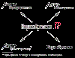AutoSoft НормыВремени 10 (лицензии), Базовый пакет на одно рабочее место 1615394444