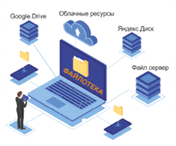 Гисофт Файлотека (бессрочная лицензия), лицензия для одной организации в редакции Офисная на 50 пользователей, за лицензию 32434826