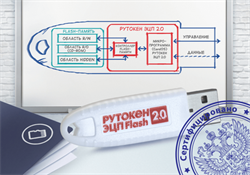 Актив «Рутокен ЭЦП Flash», Rutoken (без упаковки), 2.0 128КБ 64ГБ, серт. ФСТЭК 681127541