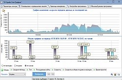 10-Strike Software Учет Трафика (лицензия), На 1 ПК, опрос 25 сенсоров трафика 1025127206