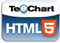 Steema Software Steema TeeChart for Javascript (техподдержка Professional лицензии Charting Library ) 119263641