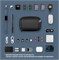 Сумка-органайзер Mini Tech Organizer (PGYTECH) 1407529209